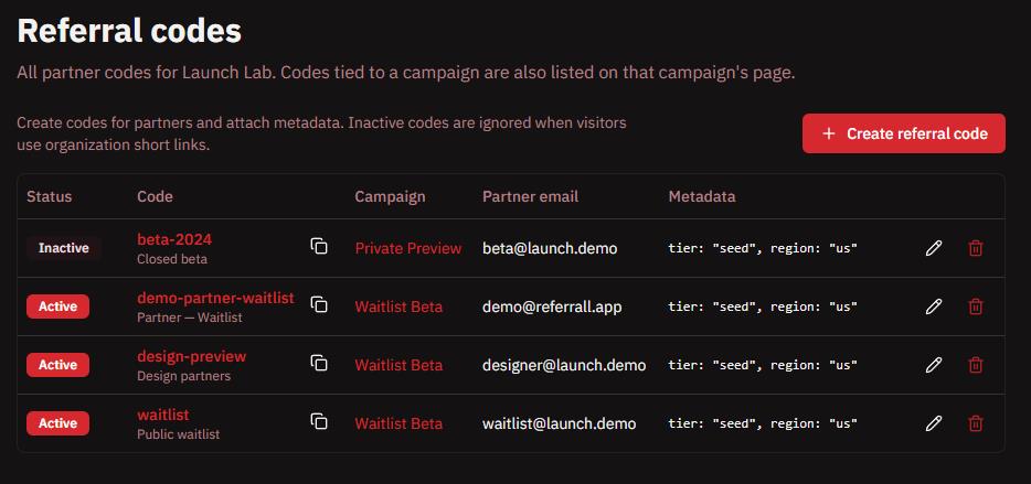 Organization referral codes